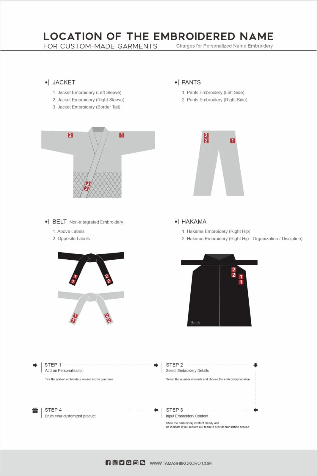 YUKIMURA’S PERFORMANCE-PLUS JACKET